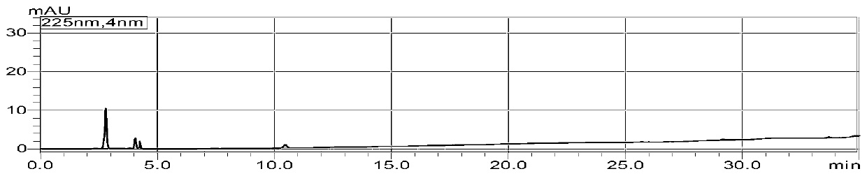 Method for extracting and separating high-viscosity narcissus polysaccharides from narcissus bulbs