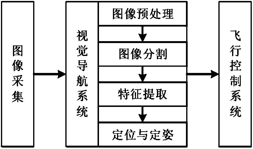 Infrared vision-based unmanned helicopter landing guiding and controlling method