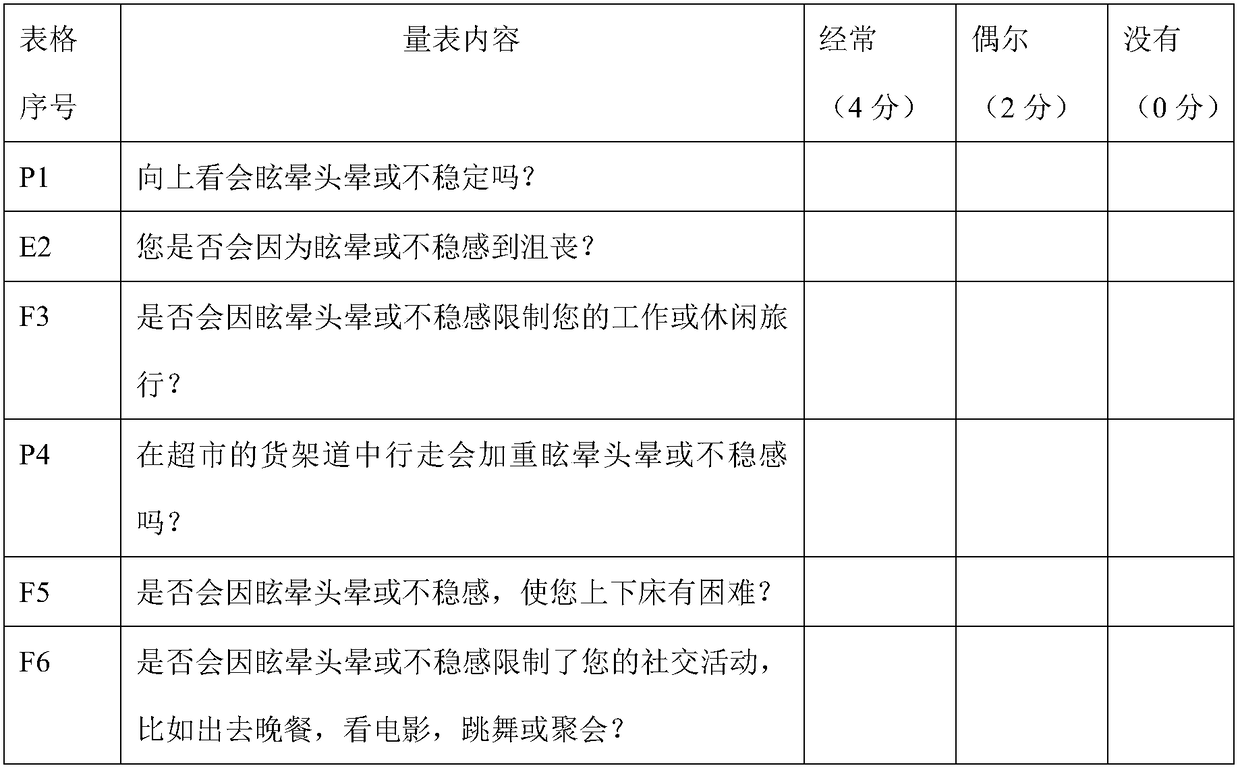 Household and hospital portable rehabilitation training system and method realizing vestibular rehabilitation based on VR (virtual reality) equipment