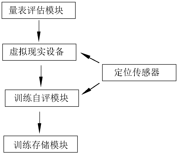 Household and hospital portable rehabilitation training system and method realizing vestibular rehabilitation based on VR (virtual reality) equipment