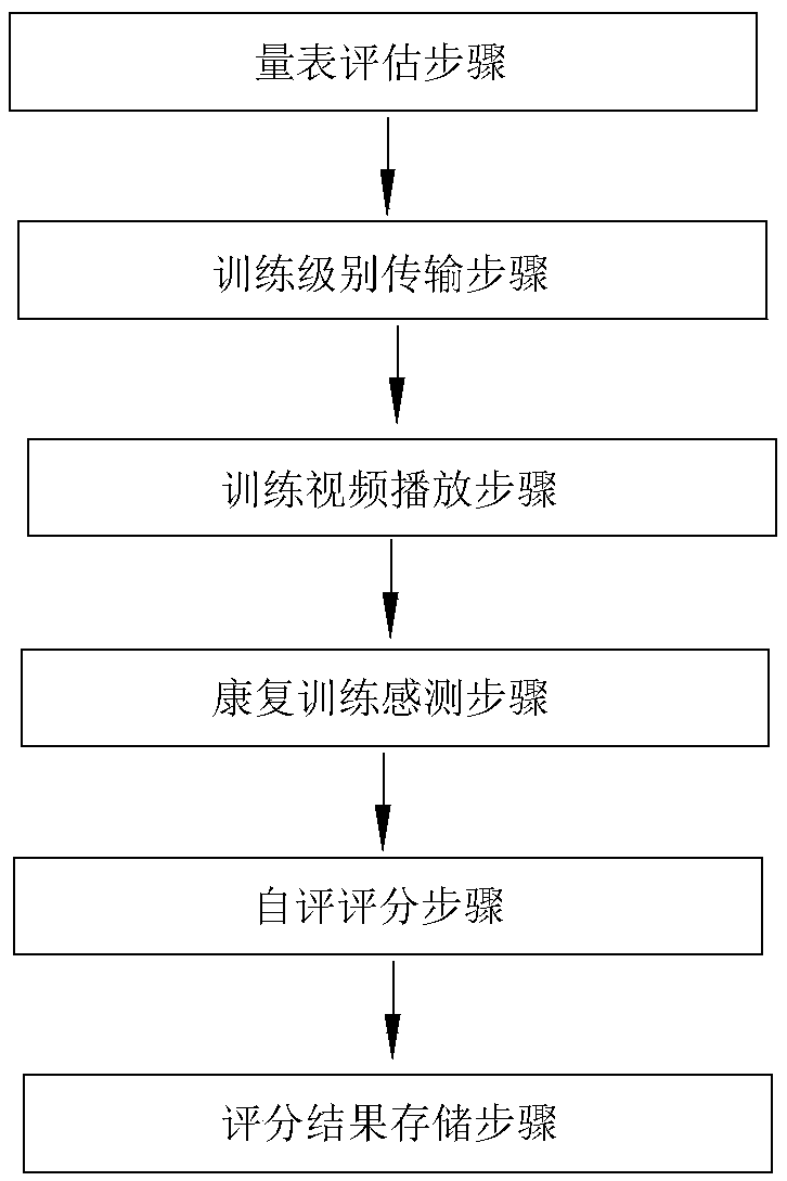 Household and hospital portable rehabilitation training system and method realizing vestibular rehabilitation based on VR (virtual reality) equipment