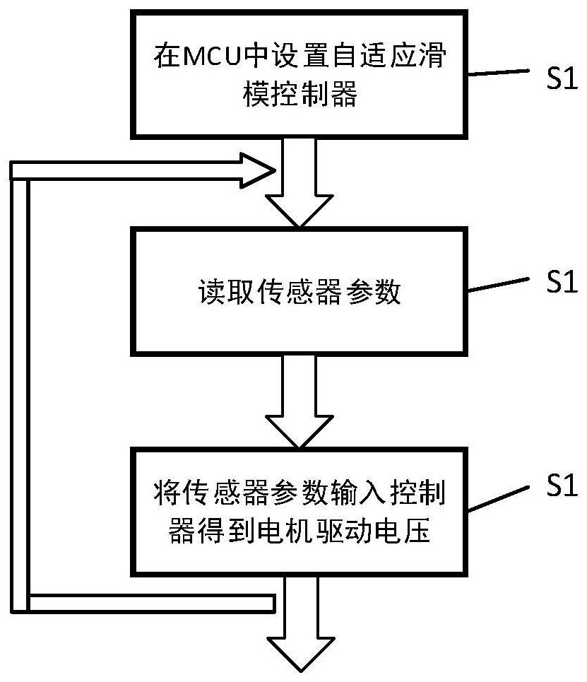 An Adaptive Sliding Mode Control Method for Reaction Wheel Balancing Bicycle Robot