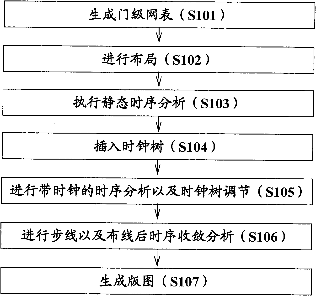 Estimation method and system of clock tree delay time in specified integrated circuit