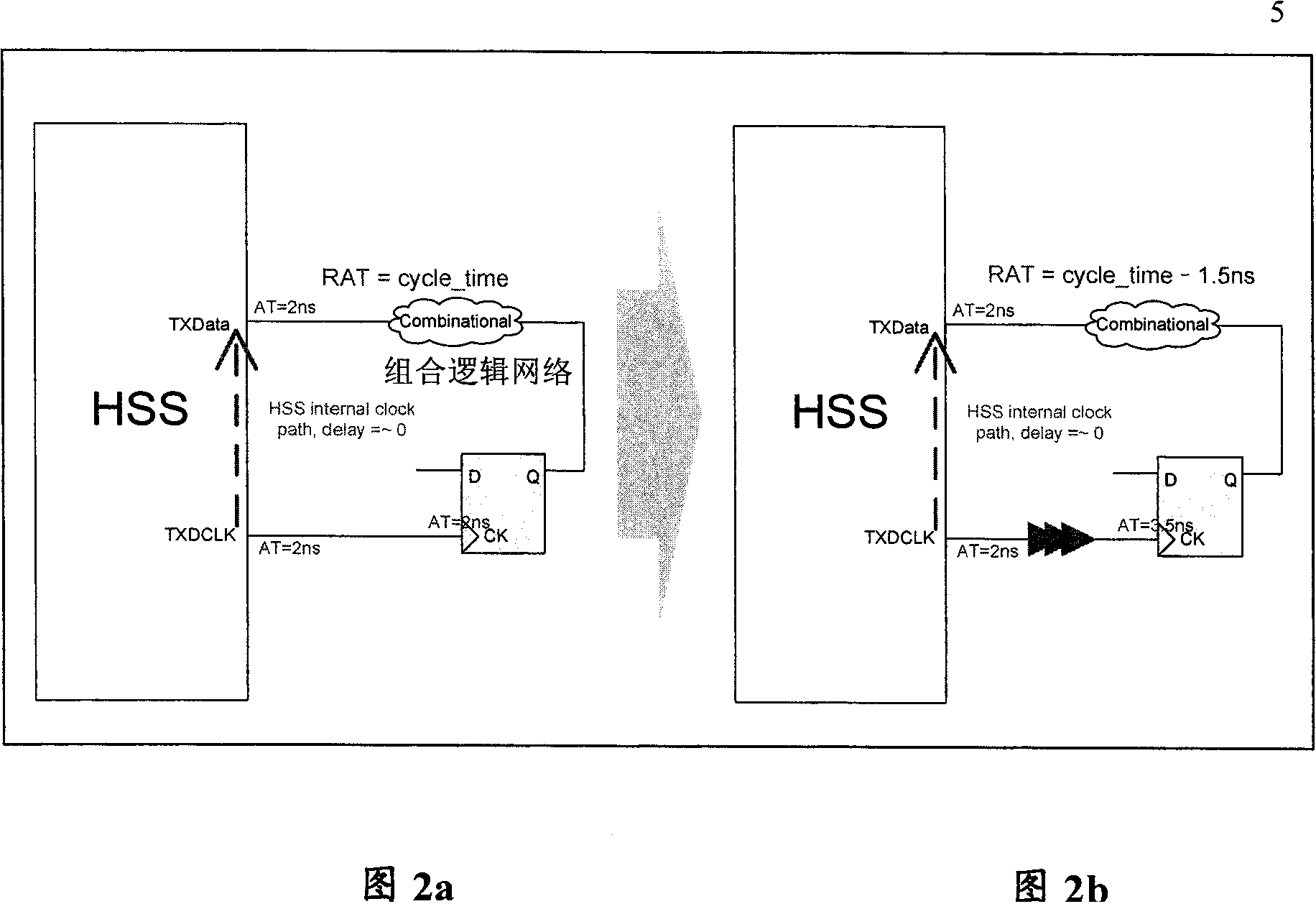 Estimation method and system of clock tree delay time in specified integrated circuit