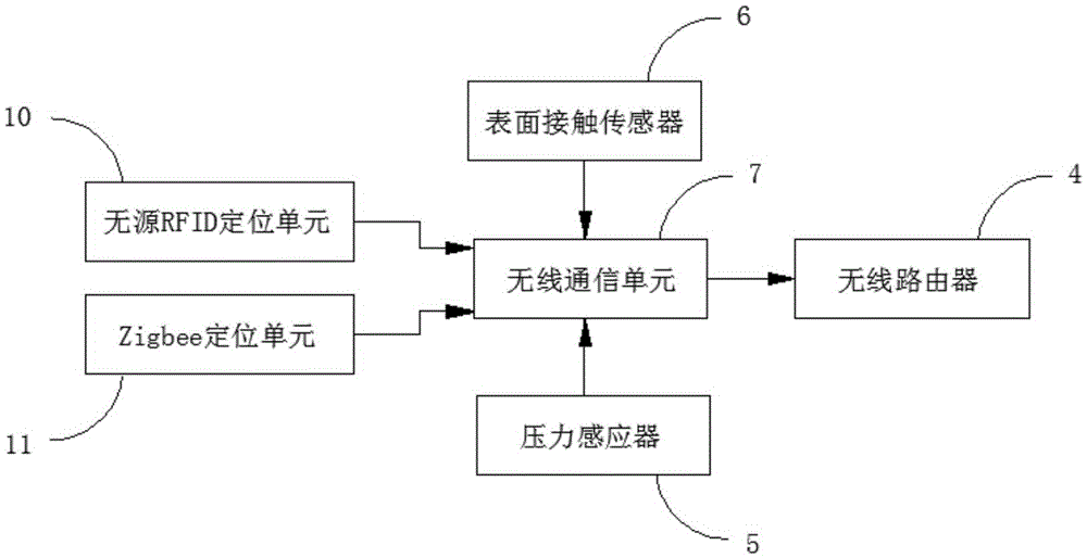 Anti-disassembling intelligent wearable type device, system and method