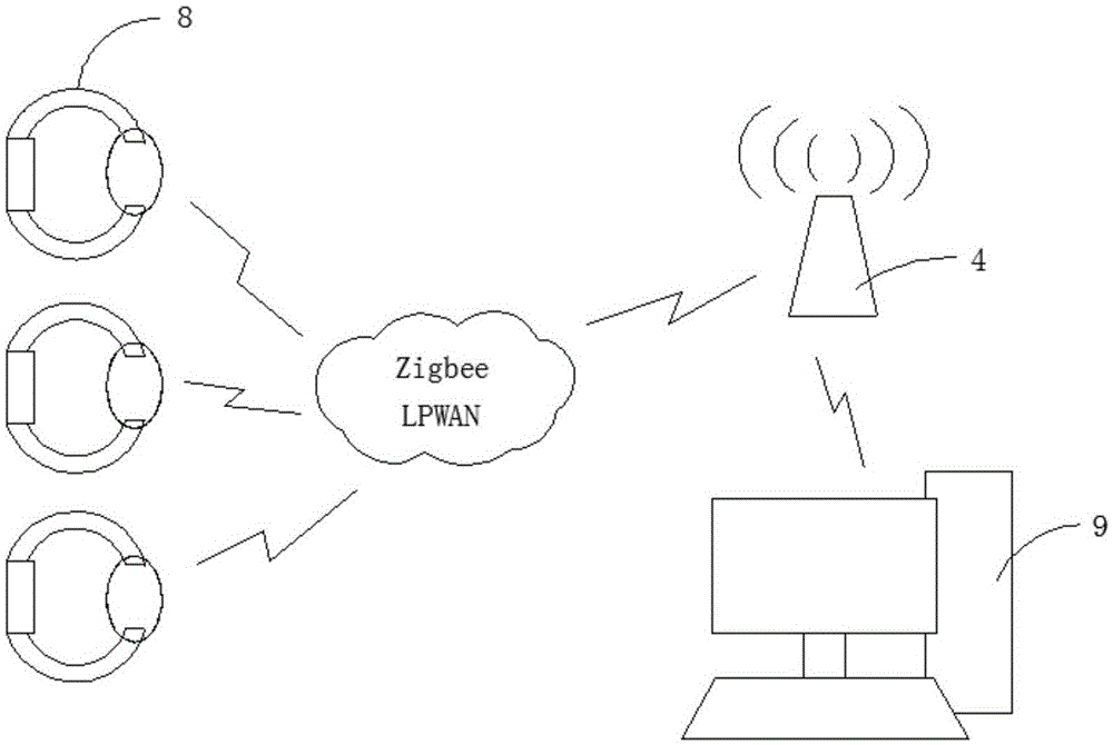 Anti-disassembling intelligent wearable type device, system and method