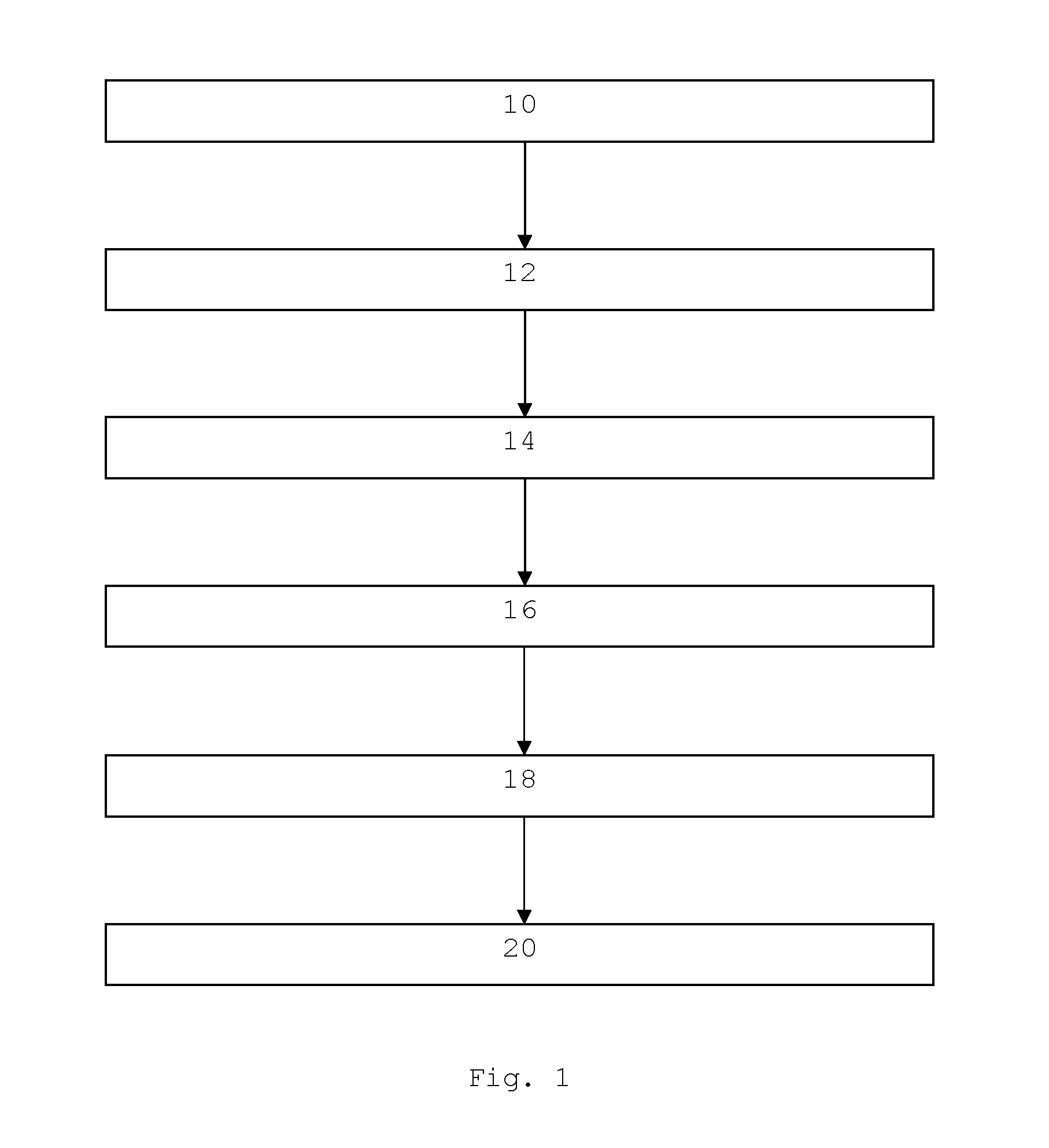 Method for the construction of specific promoters