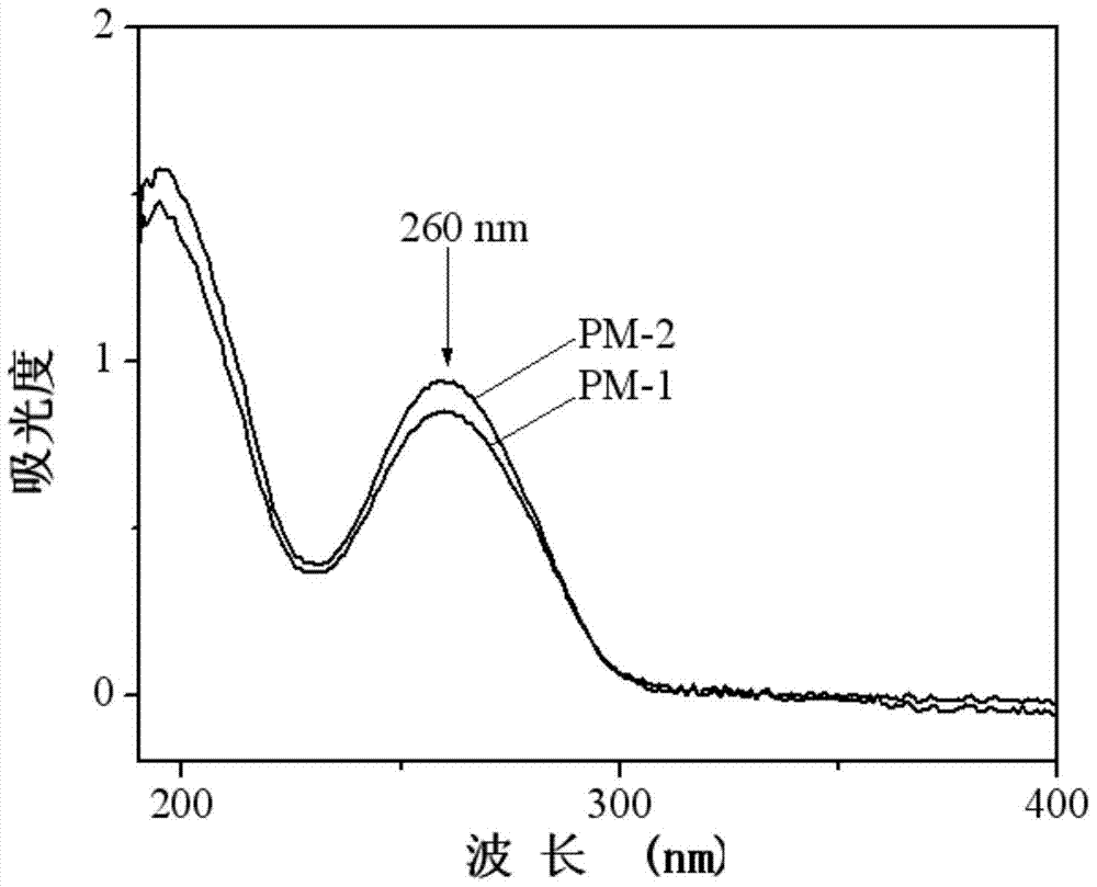 Method for preparing deoxyribonucleic acid from waste liquid after heparin extraction of pig small intestinal mucosa