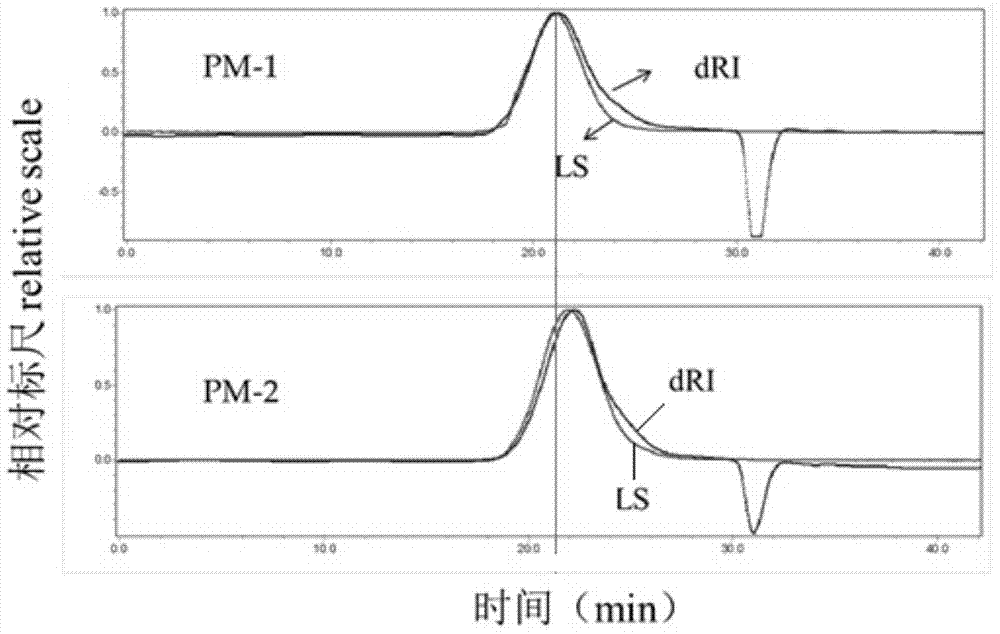 Method for preparing deoxyribonucleic acid from waste liquid after heparin extraction of pig small intestinal mucosa