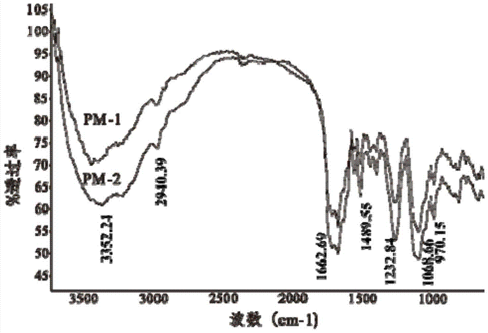 Method for preparing deoxyribonucleic acid from waste liquid after heparin extraction of pig small intestinal mucosa