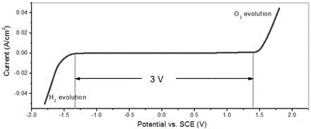 Water system high-voltage mixed ion secondary battery based on zinc-lithium ferric manganese phosphate