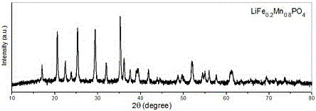 Water system high-voltage mixed ion secondary battery based on zinc-lithium ferric manganese phosphate