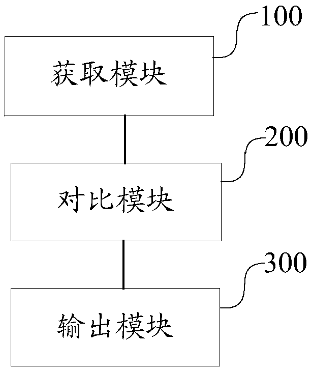 Server system security monitoring method, device and terminal