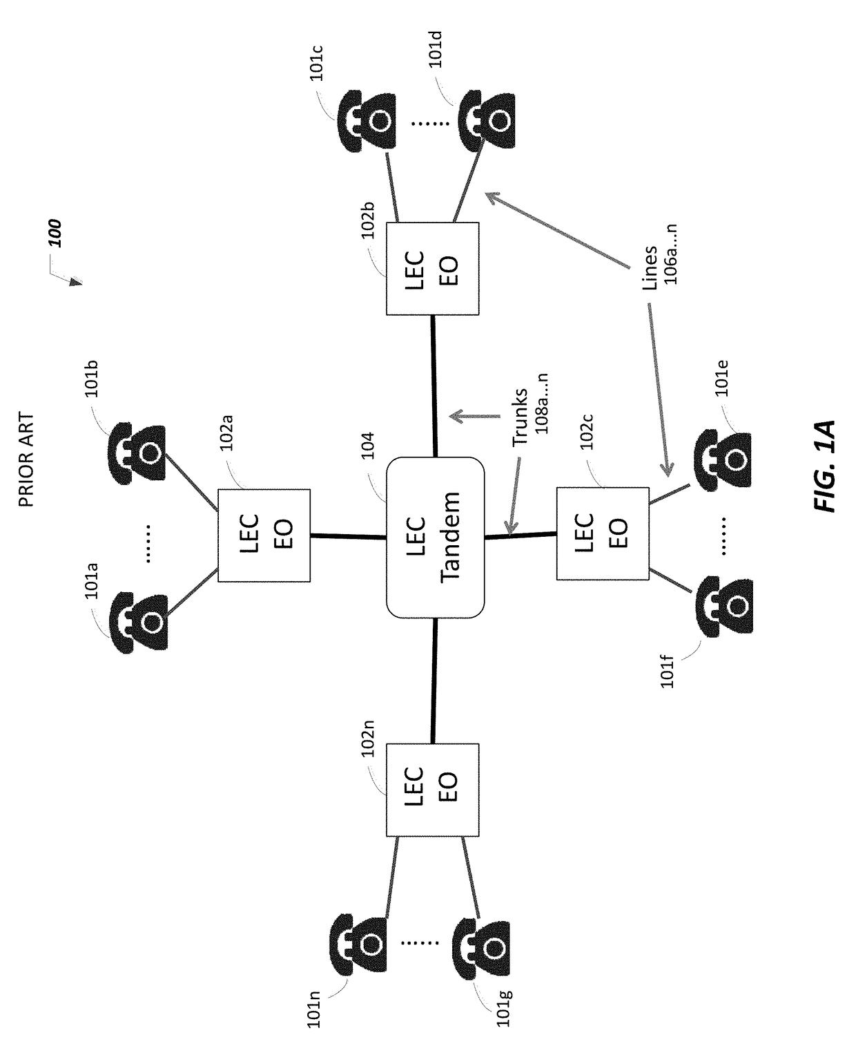 Non-geographic numbering and call routing