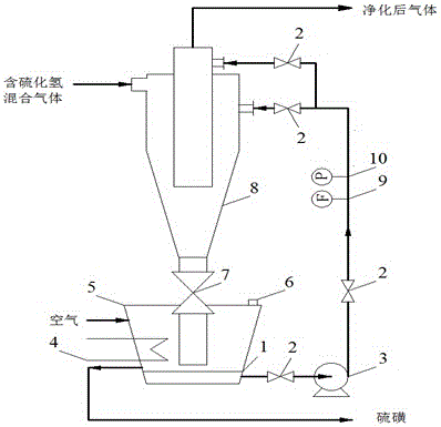 High-efficiency hydrogen sulfide gas absorption device