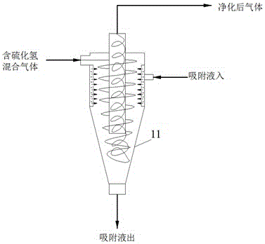 High-efficiency hydrogen sulfide gas absorption device