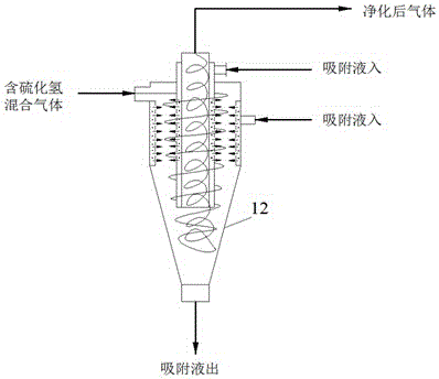 High-efficiency hydrogen sulfide gas absorption device