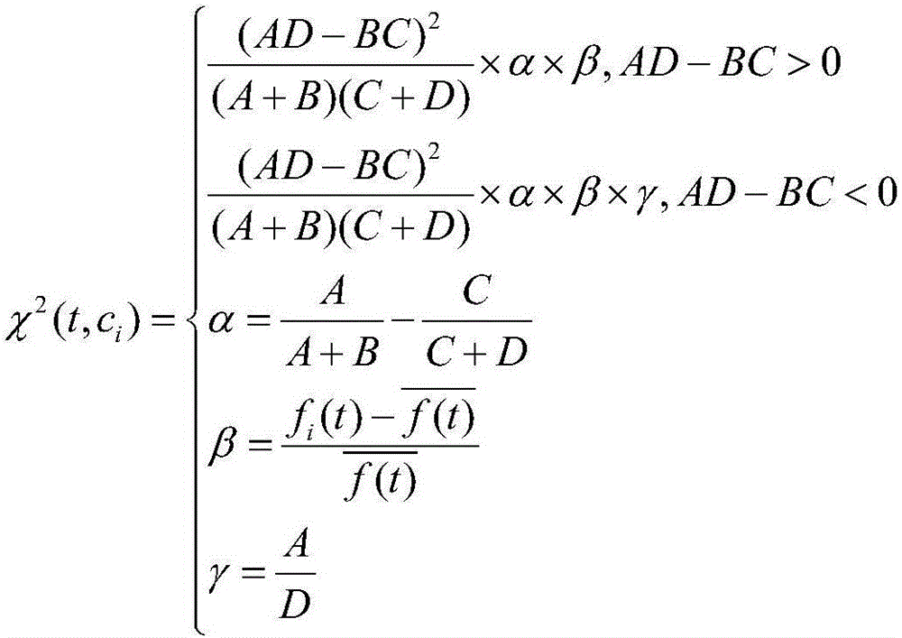 Text feature selection method based on unbalanced data sets