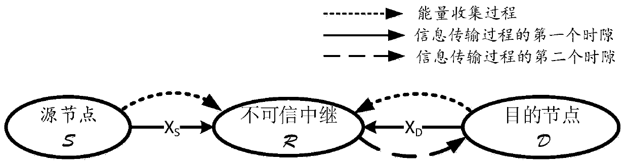 A Method of Energy Distribution in Two-Hop Energy Harvesting Relay Network