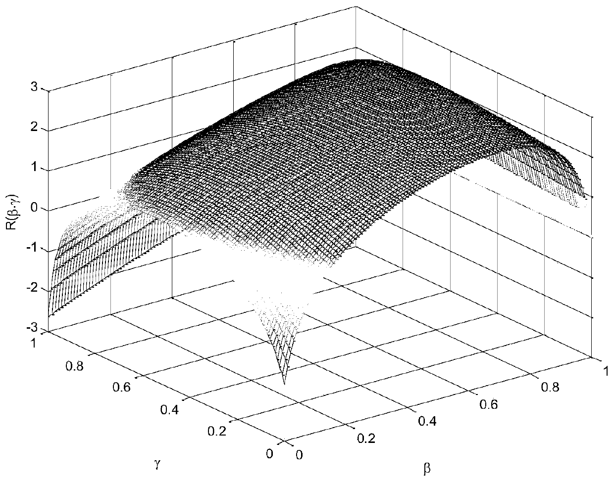 A Method of Energy Distribution in Two-Hop Energy Harvesting Relay Network