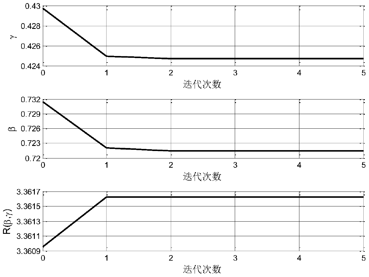 A Method of Energy Distribution in Two-Hop Energy Harvesting Relay Network