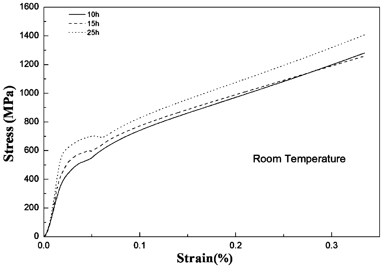 High-strength Mo-Ti-Zr-CNT molybdenum alloy composite material and preparation method thereof