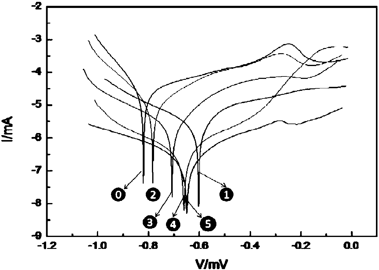 Efficient anticorrosion zinc-type phosphating solution and preparation method thereof