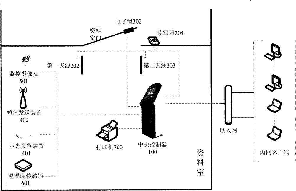 Intelligent monitoring system for confidential documents based on radio frequency identification (RFID)