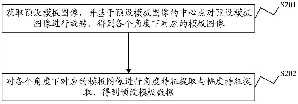 A workpiece identification method, device, electronic equipment, and storage medium