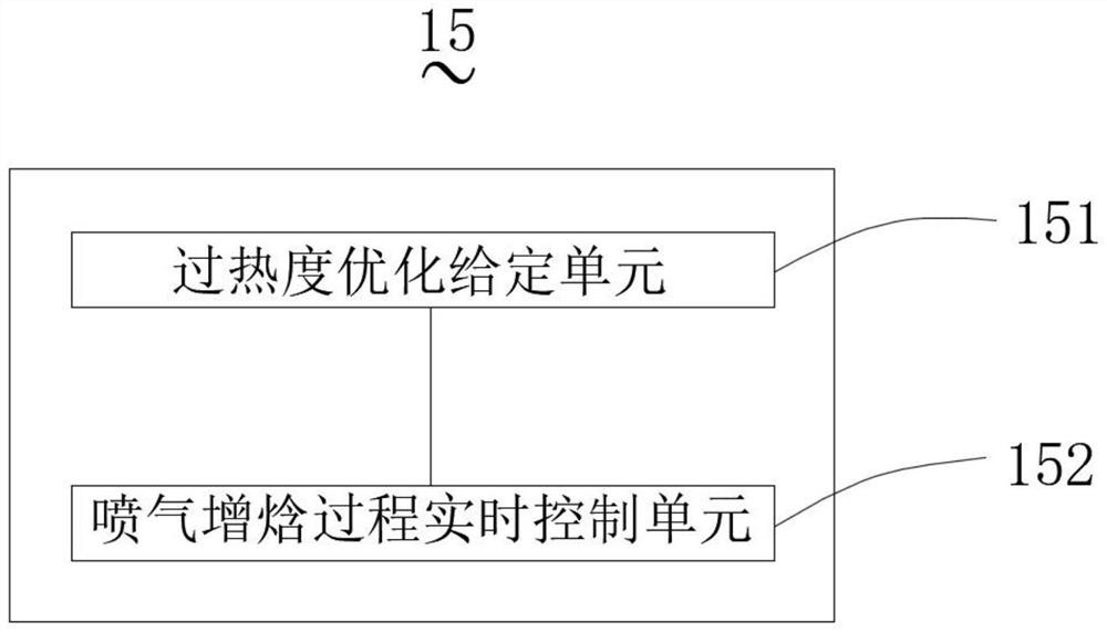 Efficient low-temperature enthalpy increasing control device and method thereof