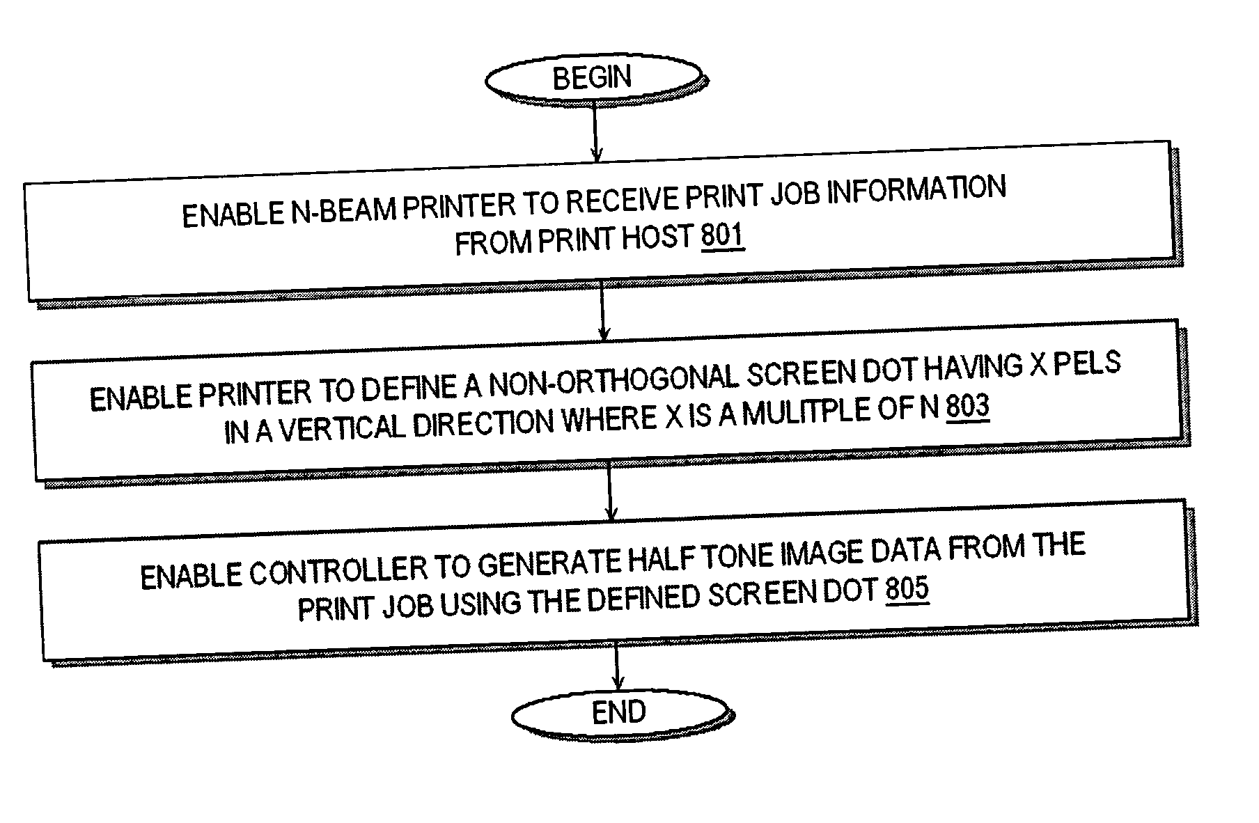 Bandless halftone design for multiple beam printers employing non-orthogonal halftones