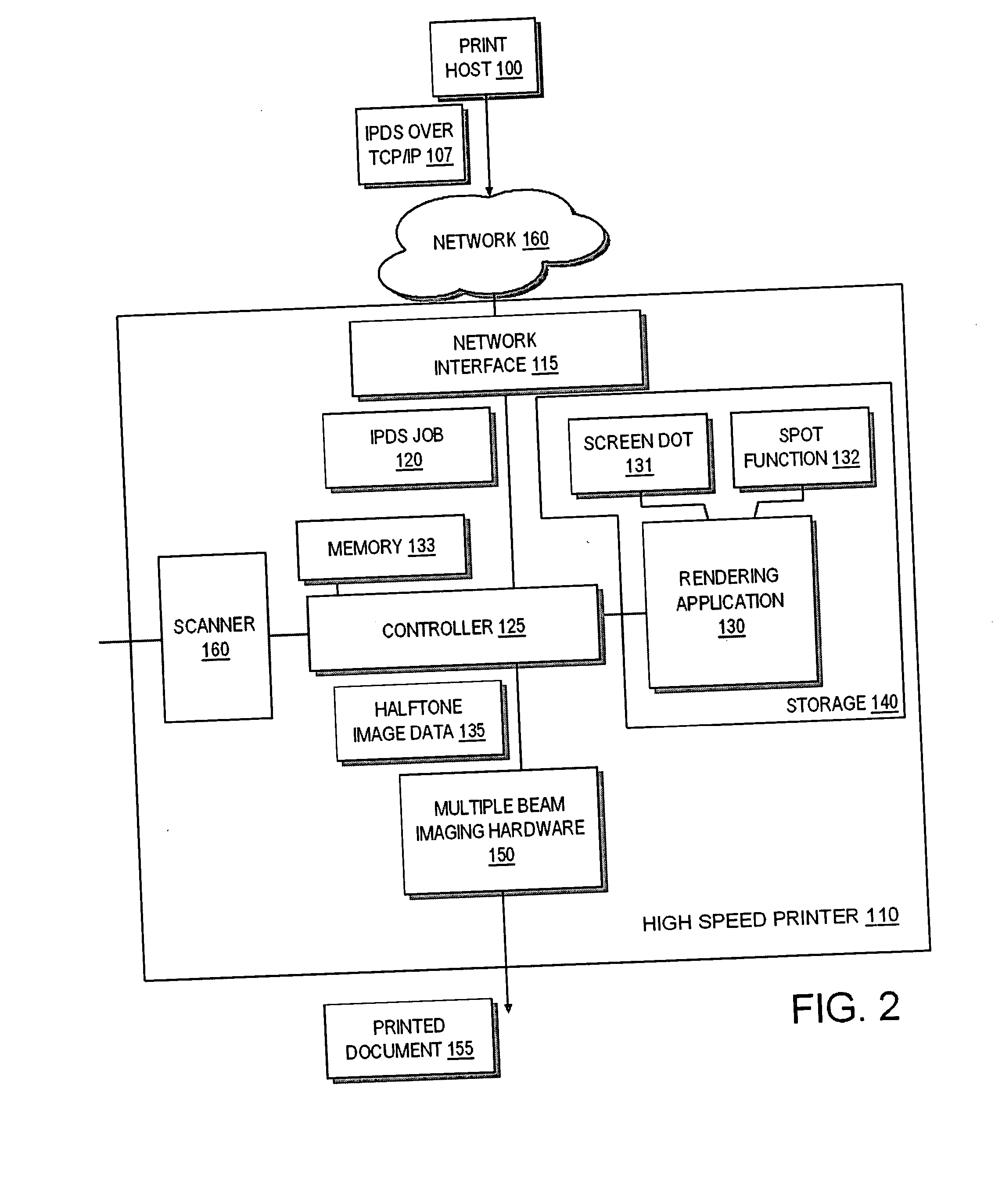 Bandless halftone design for multiple beam printers employing non-orthogonal halftones