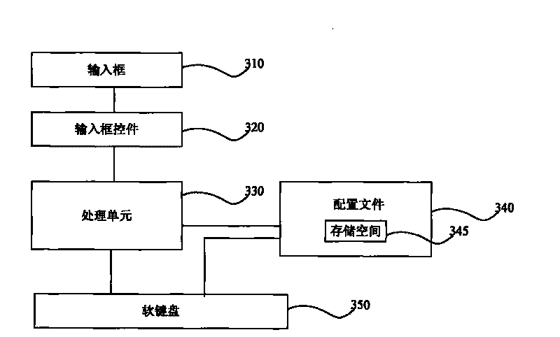 Method for constructing soft keyboard, device for inputting character information and method thereof