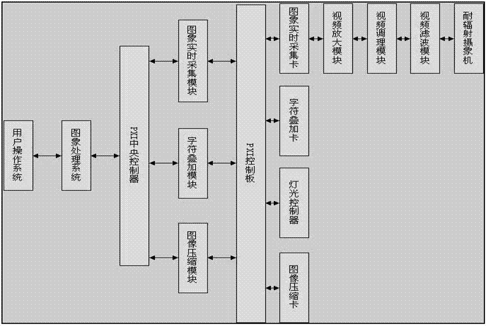 Measuring method and system for actual-position deviation of fuel assembly of nuclear power station reactor core