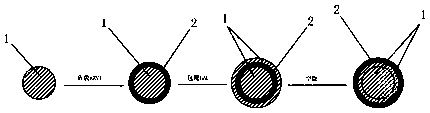 Iron carbon composite material with novel structure, and preparation method thereof