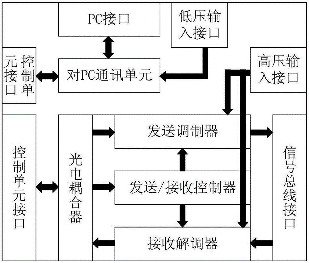 Initiation controller of electronic detonator and control method thereof