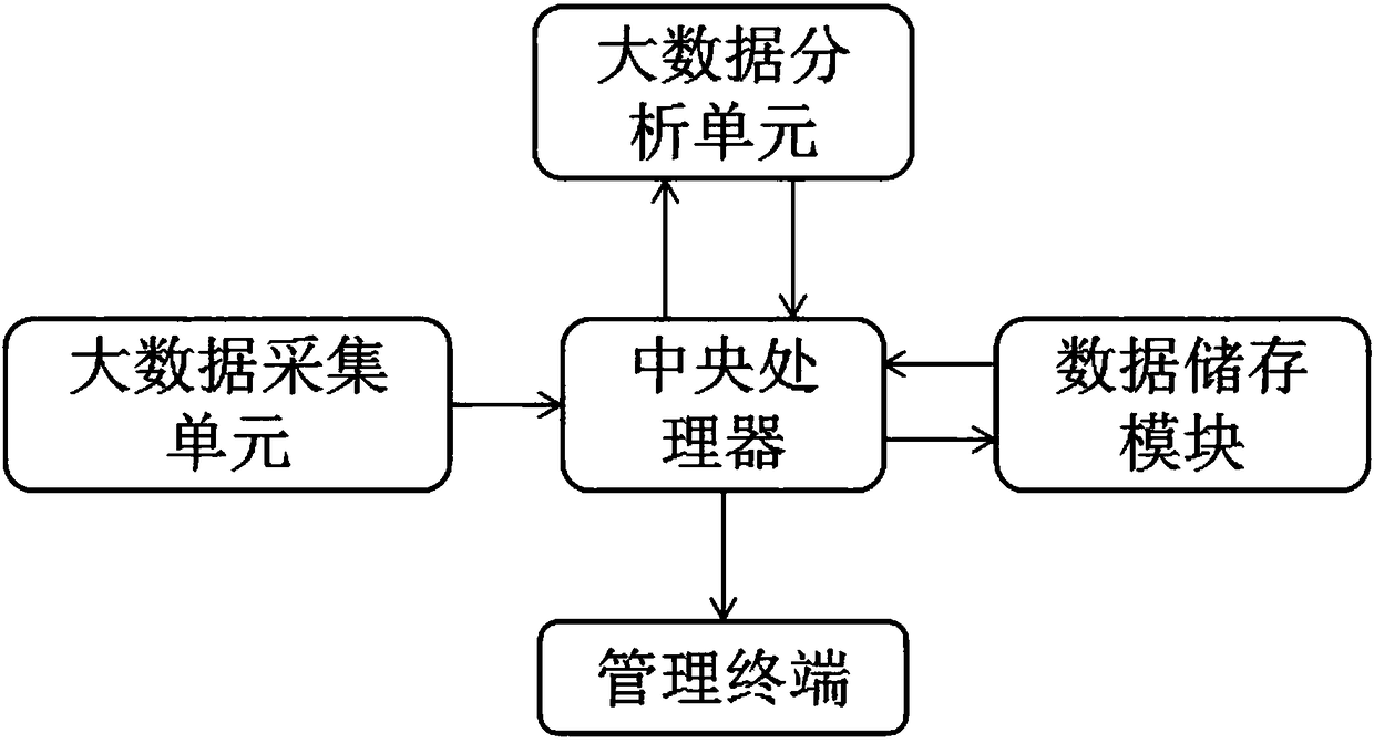 Shopping guiding automatic acquisition analysis system based on big data