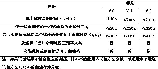 Halogen-free flame retardant composition and two applications thereof