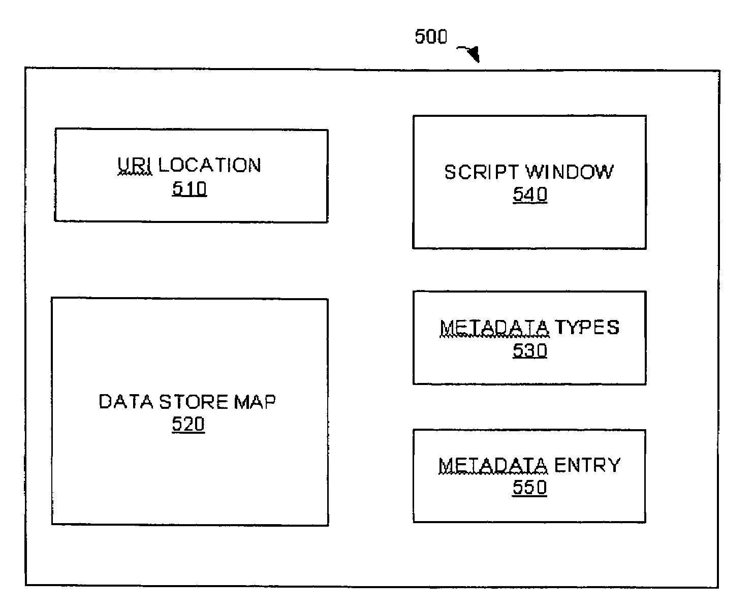 Method and system for rule based indexing of multiple data structures