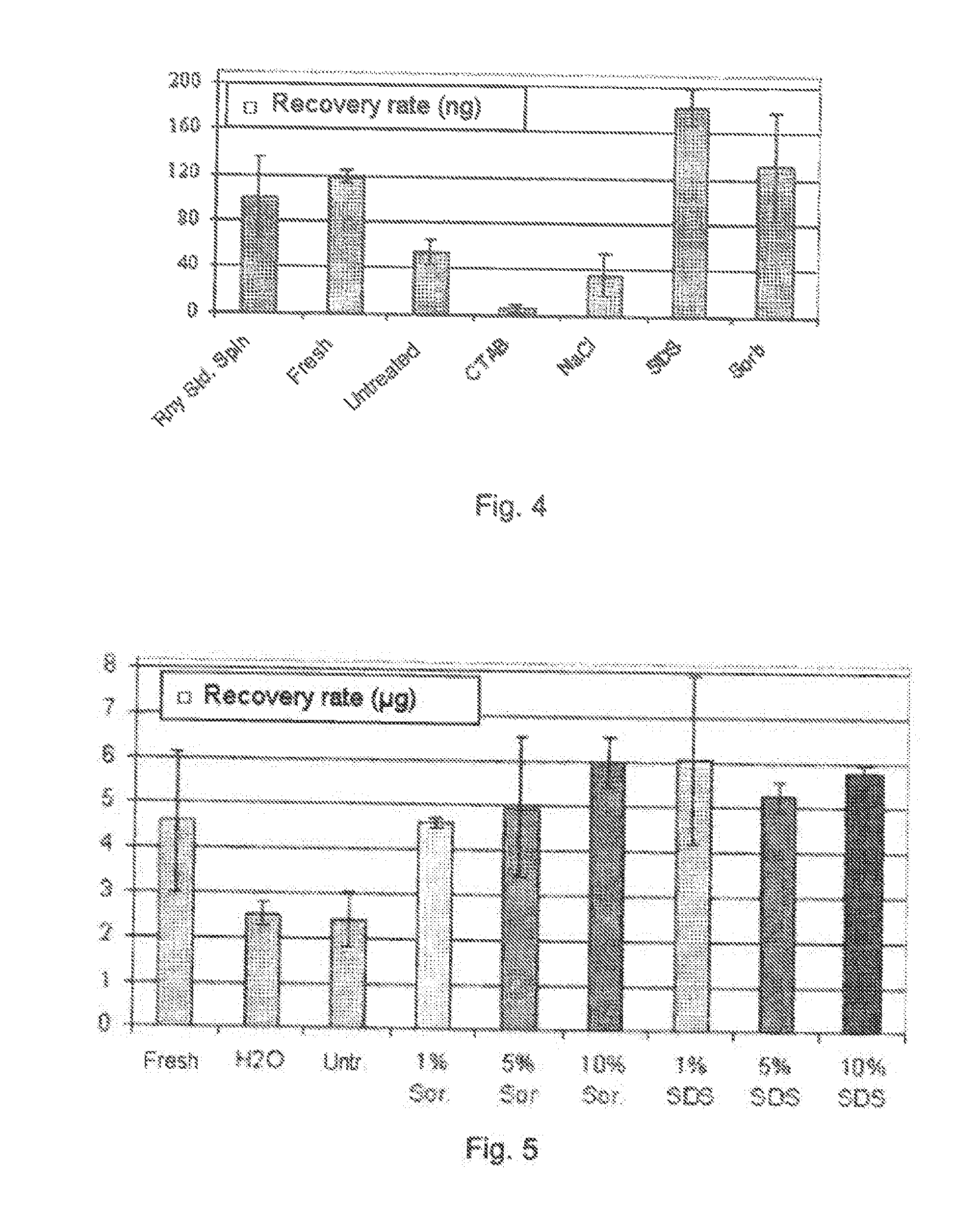 Method of protecting membranes