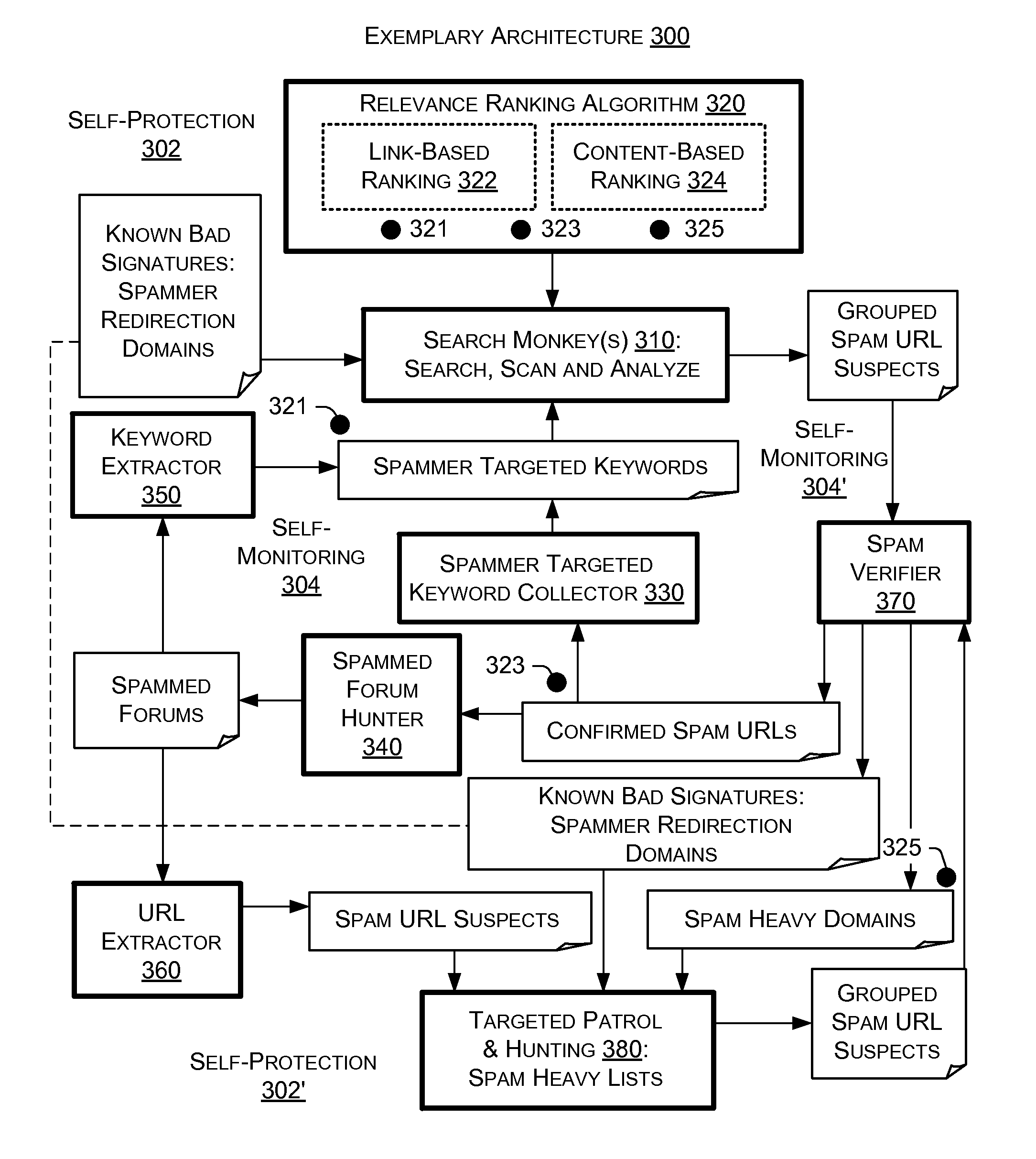 Search spam analysis and detection