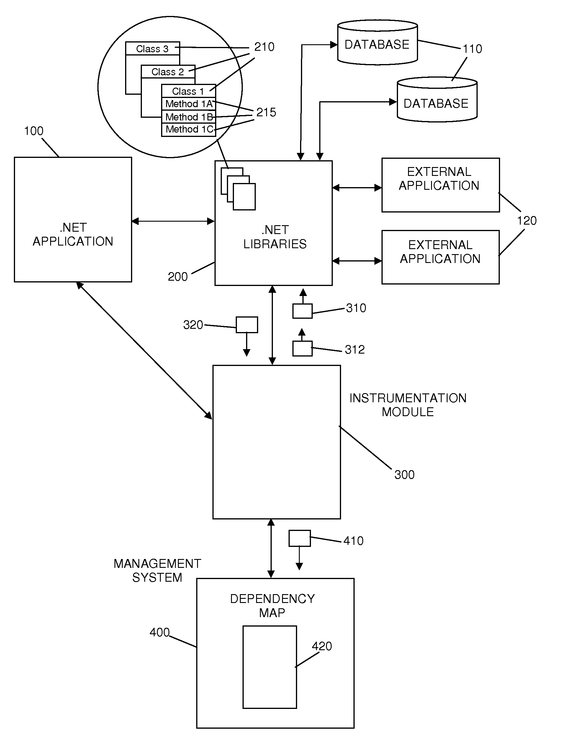 Automatic incremental application dependency discovery through code instrumentation