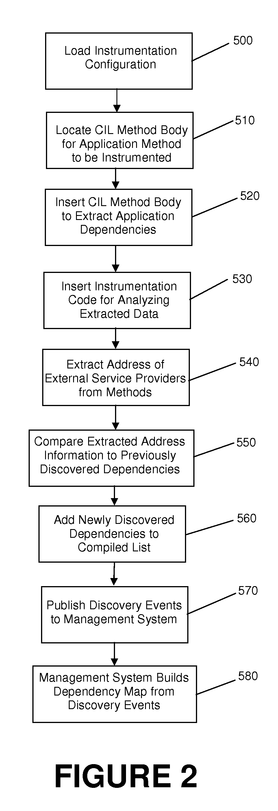 Automatic incremental application dependency discovery through code instrumentation