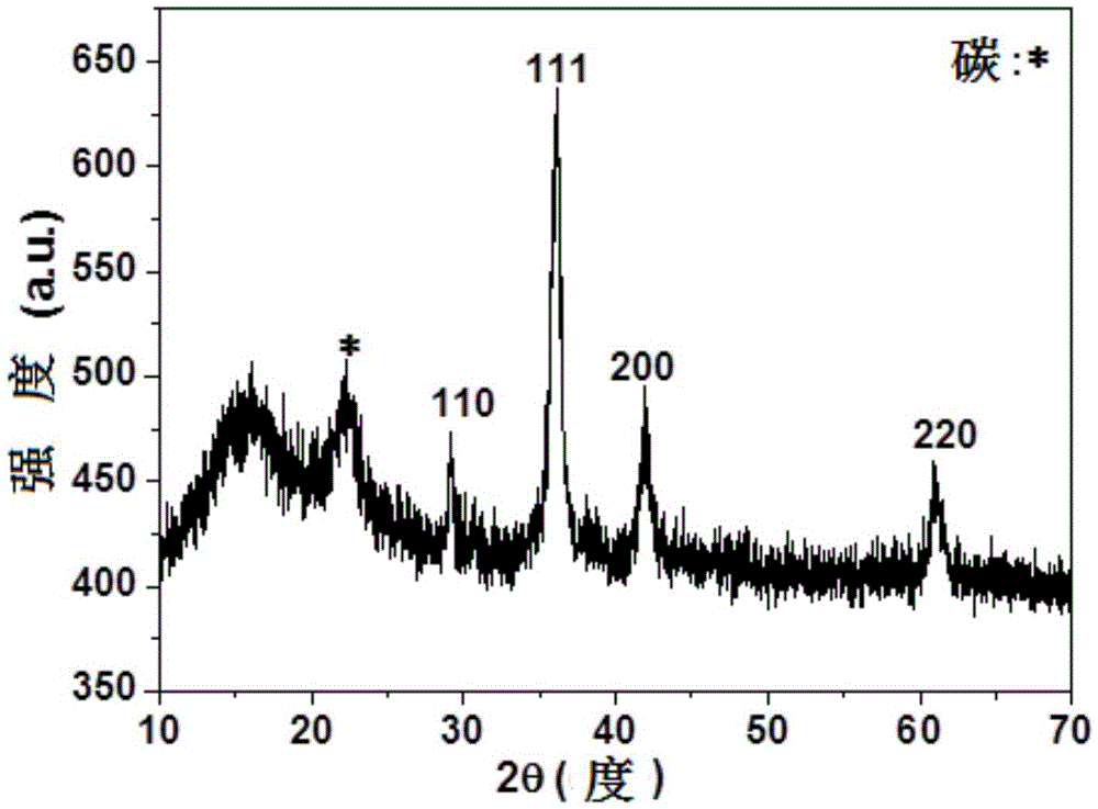 Biomass carbon base and copper and/or cuprous oxide hybrid material, and preparation method thereof