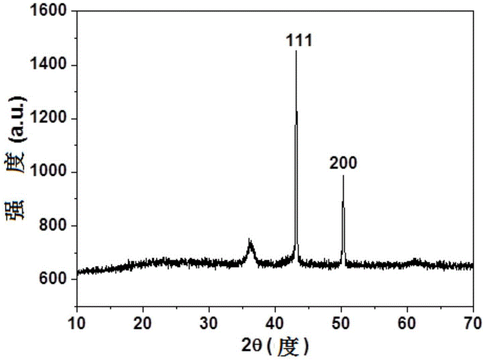 Biomass carbon base and copper and/or cuprous oxide hybrid material, and preparation method thereof