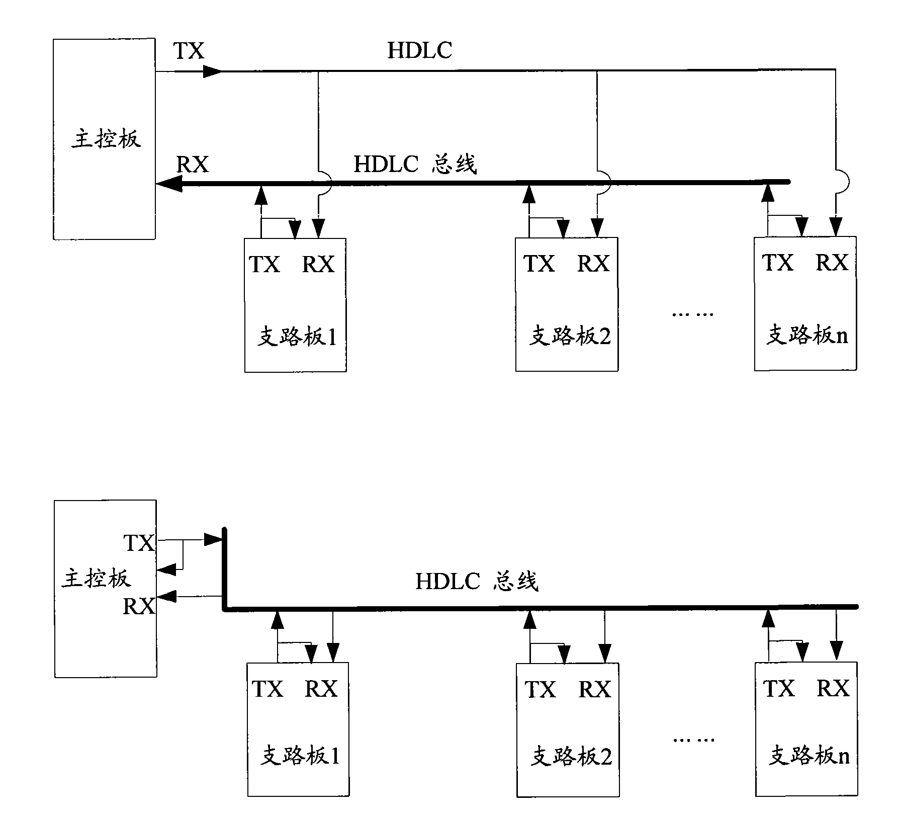 Method and device for controlling communication bus