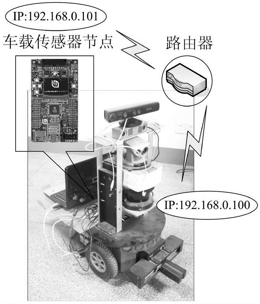 Building environment sensor measuring point optimization method based on Gauss process model