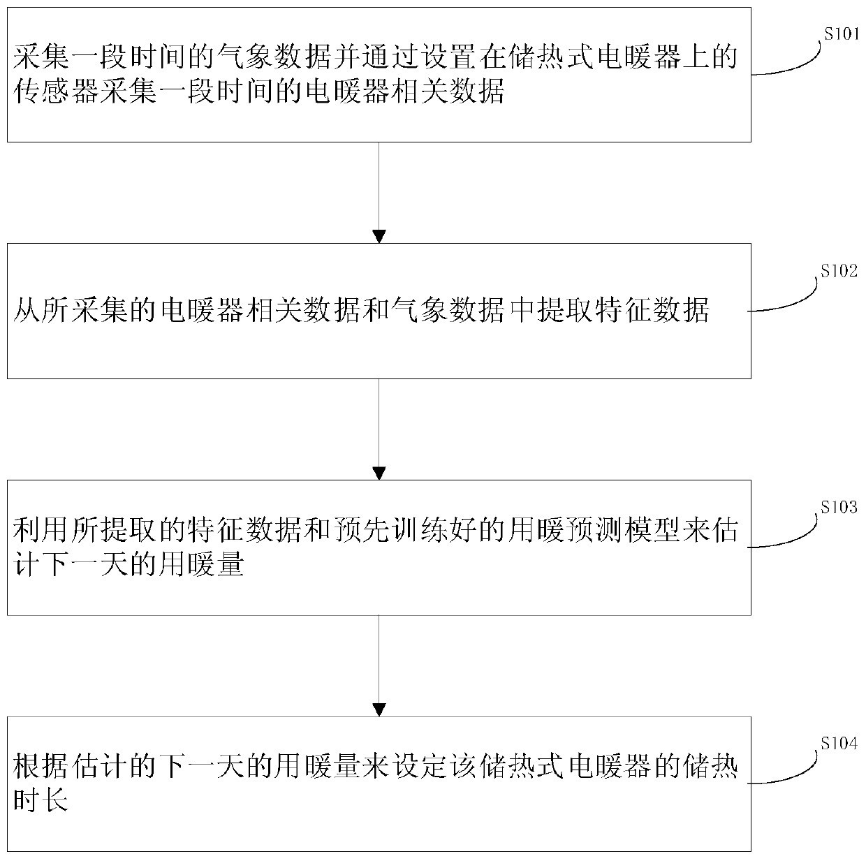 Heating prediction method and system for heat storage type electric heater, and storage medium