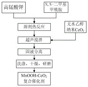 A kind of mnooh nanorod denitration catalyst and preparation method thereof