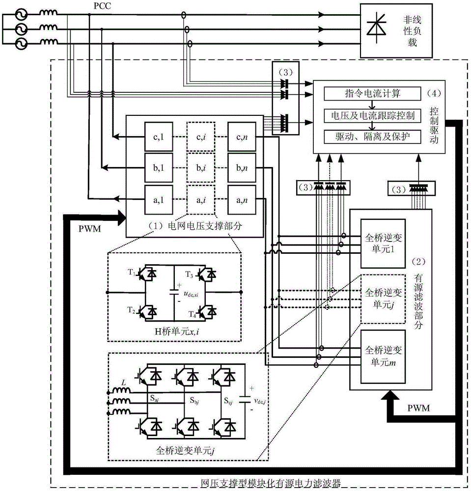 Power grid voltage supporting type modularized active power filter and control algorithm